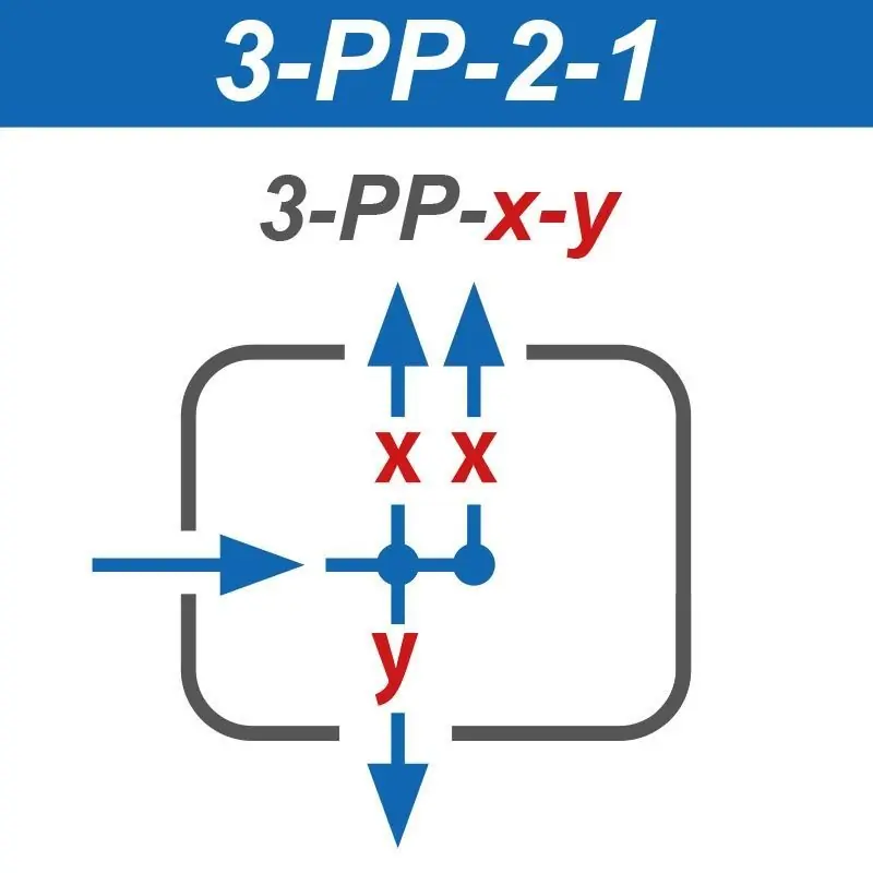 Preisknaller Expressventilbox 2-1, PP-Verteiler